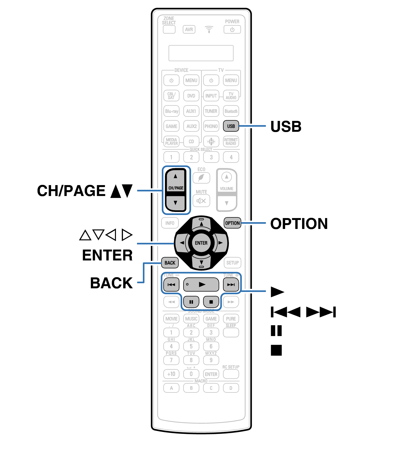 Ope USB RC1221